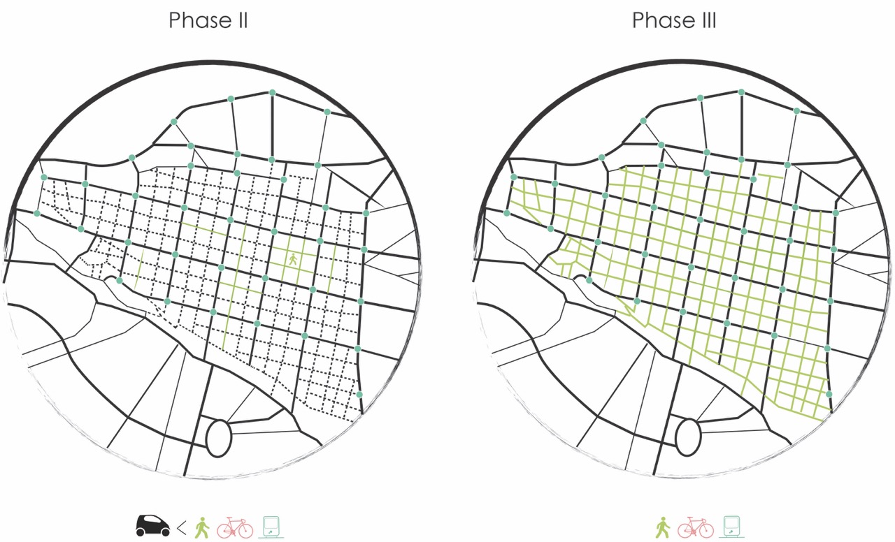 Mobility hierarchy diagram for Superblock Cuenca